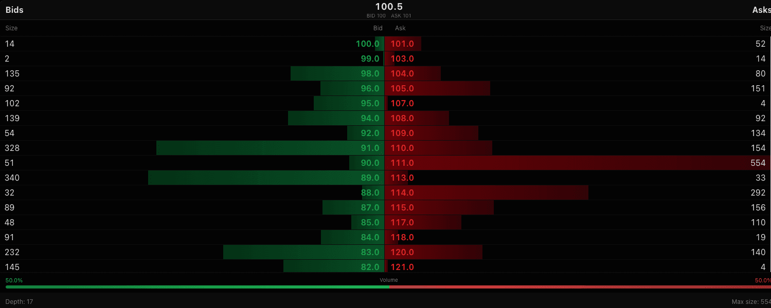 Order Book Simulator